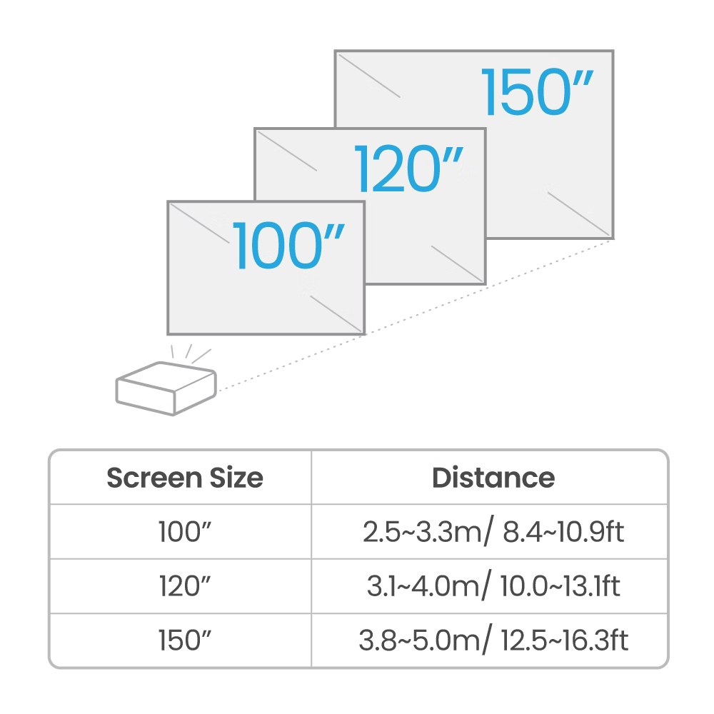 BenQ TK710 - 4K UHD Home Cinema Laser Projector